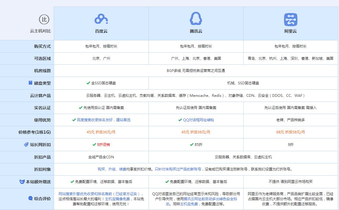 彭泽云主机代理对比.jpg